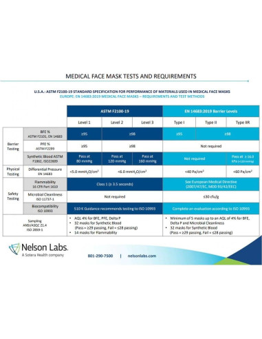 Mascarillas Desechables Kuliza 50 Pcs 3 Capas Adultos