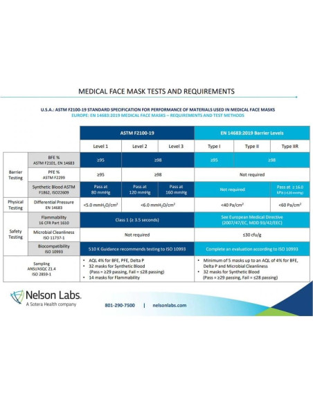 Mascarillas Desechables Kuliza 50 Pcs 3 Capas Adultos