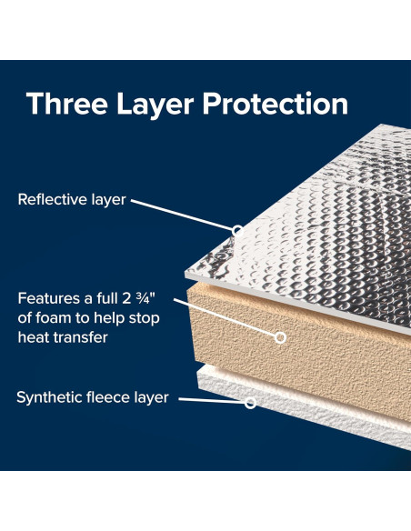 Aislante de Ventilación Camco 14" para RV - 3 Capas UV