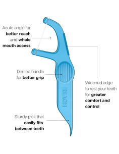 Hilo Dental REACH Menta 27.43m, Palillos para Cuidado Oral 2