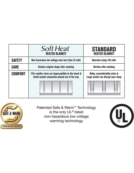 Almohadilla Eléctrica Calentada SoftHeat Individual Blanca 96.5x190.5cm
