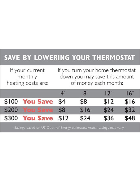 Almohadilla Eléctrica Calentada SoftHeat Individual Blanca 96.5x190.5cm