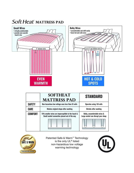 Almohadilla Eléctrica Calentada SoftHeat Individual Blanca 96.5x190.5cm