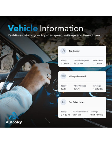Rastreador GPS AutoSky OBDII 4G LTE AVT-210 para Vehículos