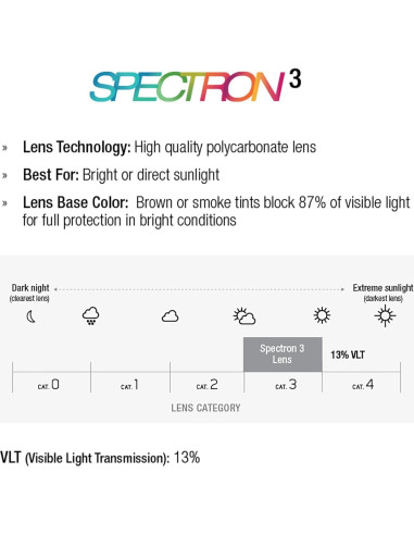 Gafas de sol Julbo Fury unisex 131mm azul/verde