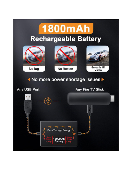 Adaptador USB de Alimentación para Fire TV Stick ZEXMTE 5V/2.1A