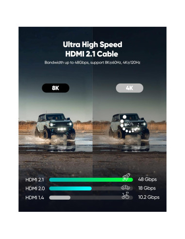 Cable HDMI 2.1 en ángulo recto ZeniKon 1.0m 8K 60Hz