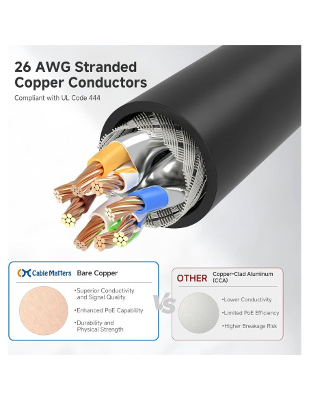 Cable Ethernet Cat 6A Blindado 30.48m Cable Matters Negro
