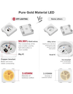 Tira LED RGB WS2812B BTF-LIGHTING 5M 300LED IP30 Flexible 2