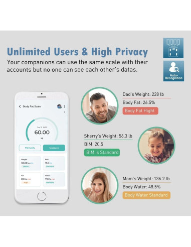 Balanza Inteligente NUTRI FIT para Composición Corporal 150 kg