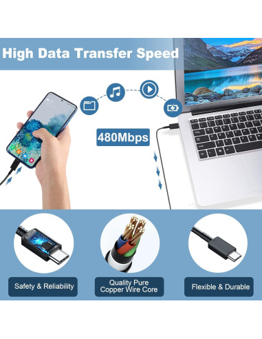 Cargador Rápido Tipo C DiHines 25W con Cable 5FT USB-C