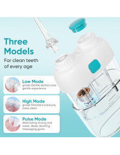 Irrigador Oral Inalámbrico Duolosy Mini Hilo Dental 3 Modos IPX7 2