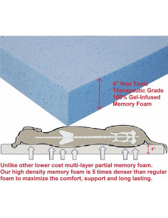 Cama ortopédica para perros Dogbed4less 119x73cm con gel 2