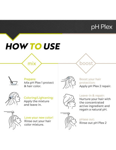 Kit de Tratamiento Capilar LIW pH Plex 1&2 - Protección y Reparación