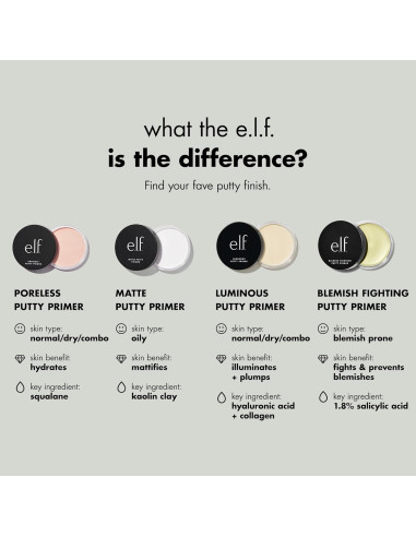 e.l.f. Primer de Putty Sin Poros 21g - Fija Maquillaje y Minimiza Poros