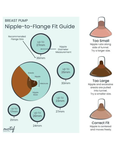 Flanges para Extractor de Leche Motif Medical Duo 32mm - Set de 2
