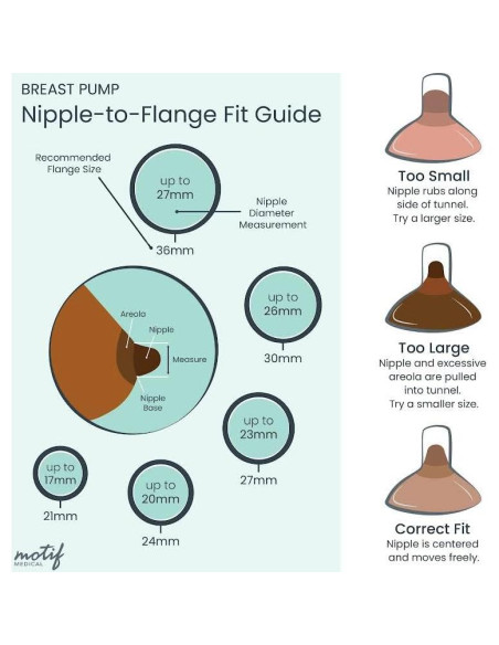 Flanges para Extractor de Leche Motif Medical Duo 32mm - Set de 2