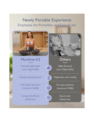 Extractor de Leche Eléctrico Momfree K3 Portátil 180ml