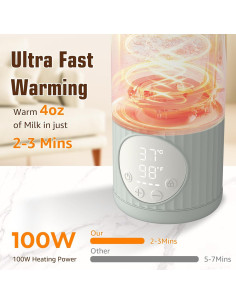 Calentador de Botellas Portátil UKEXE 100W para Bebés 1.03kg 2