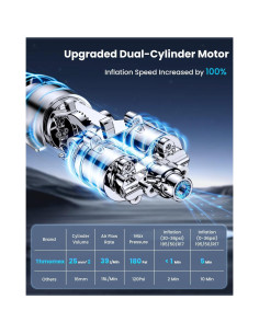 Compresor de Aire Portátil Thmomex P235-09 20000mAh 180PSI 2