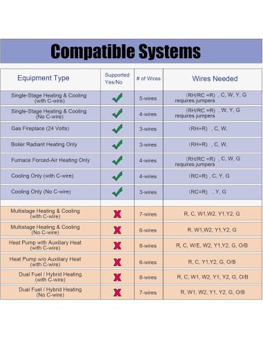 Termostato No Programable Heagstat H701 1H/1C con Retroiluminación