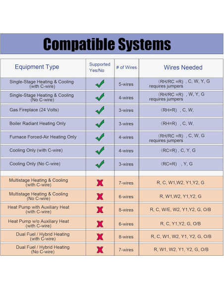 Termostato No Programable Heagstat H701 1H/1C con Retroiluminación