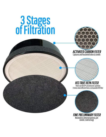 Filtro de Reemplazo Flintar LV-H132 para Purificador Levoit H13 Filtro de Reemplazo Flintar LV-H132 para Purificador Levoit H13