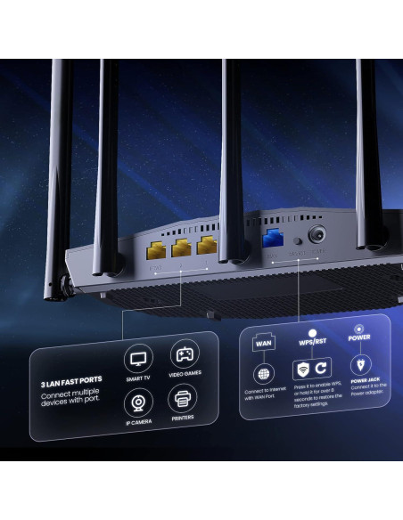 Router WiFi 6 Tenda RX2Pro AX1500 Doble Banda 5 Antenas 6dBi