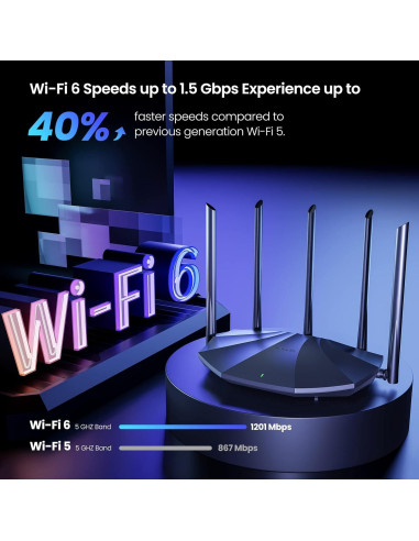 Router WiFi 6 Tenda RX2Pro AX1500 Doble Banda 5 Antenas 6dBi