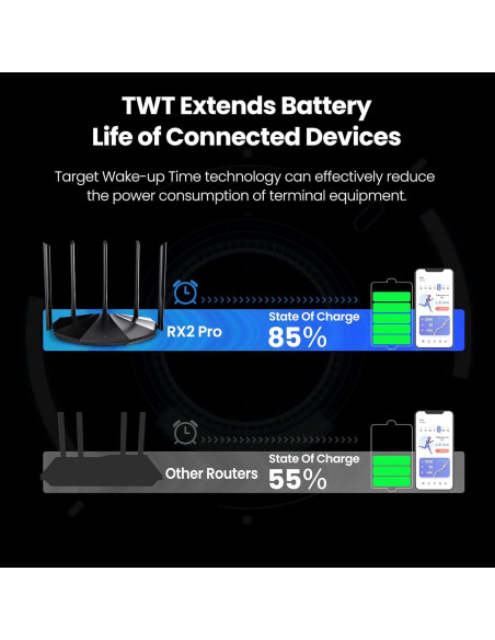 Router WiFi 6 Tenda RX2Pro AX1500 Doble Banda 5 Antenas 6dBi