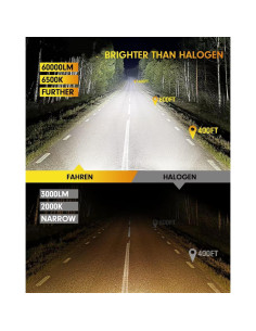 Bombillas LED H7 FAHREN 20S Ultra Brillantes 1000 Lúmenes 6500K 2