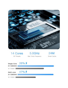 MINISFORUM Mini PC NAB9 Intel Core i9-12900HK 32GB RAM 1TB SSD 2