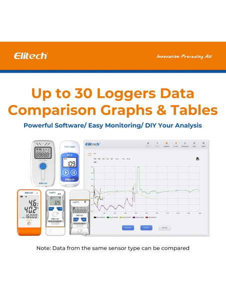Registrador Digital de Temperatura y Humedad Elitech RC-4HC
