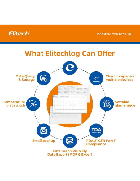 Registrador Digital de Temperatura y Humedad Elitech RC-4HC