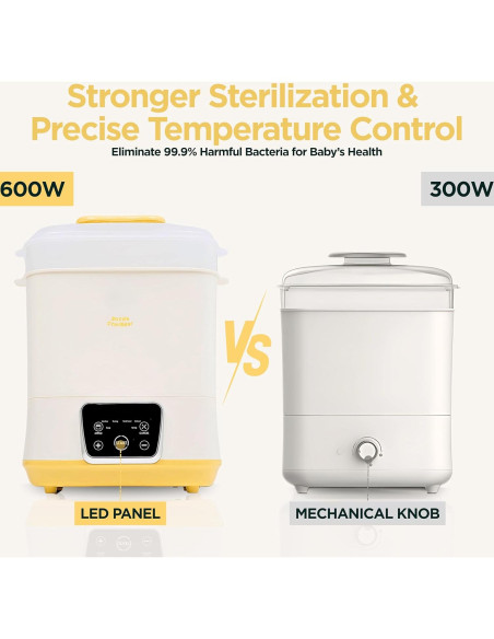Esterilizador y Secador de Botellas Eléctrico 6 en 1 - 2.16 kg