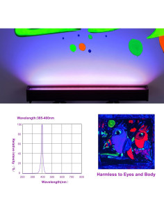 Paquete de 4 Barras de Luz Negra LED FAISHILAN IP65 42.93cm 2