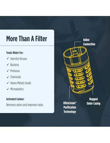 Purificador de Agua RapidPure 0160-0111 Multifuncional