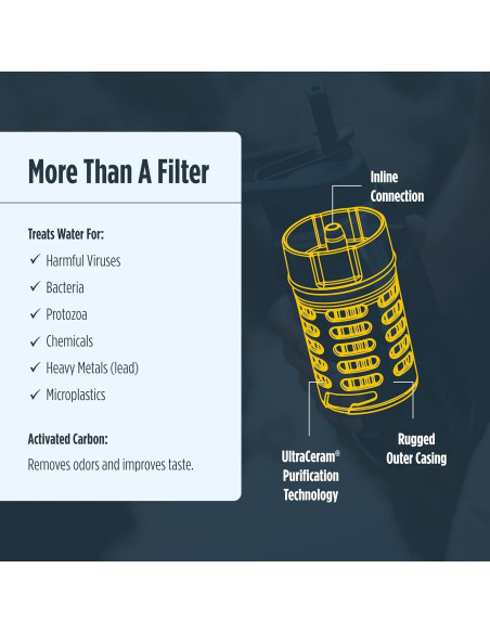 Purificador de Agua RapidPure 0160-0111 Multifuncional