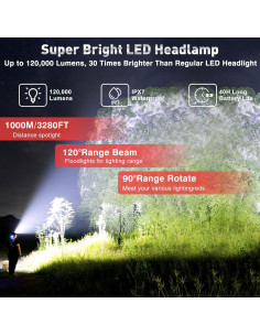 Linterna Frontal Recargable Aikertec LED 180000 Lúmenes IP67 2