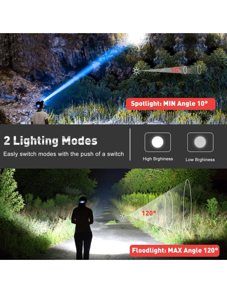 Linterna Frontal Recargable Aikertec LED 180000 Lúmenes IP67