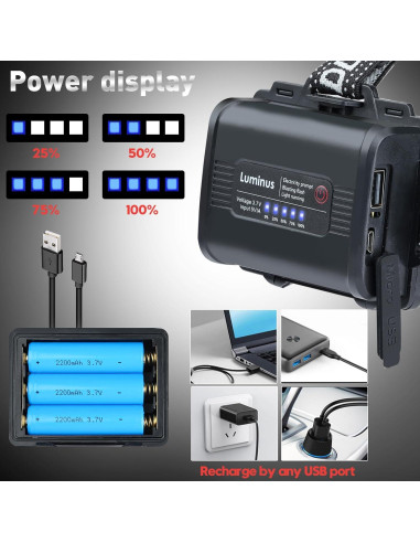 Linterna Frontal Recargable Aikertec LED 180000 Lúmenes IP67