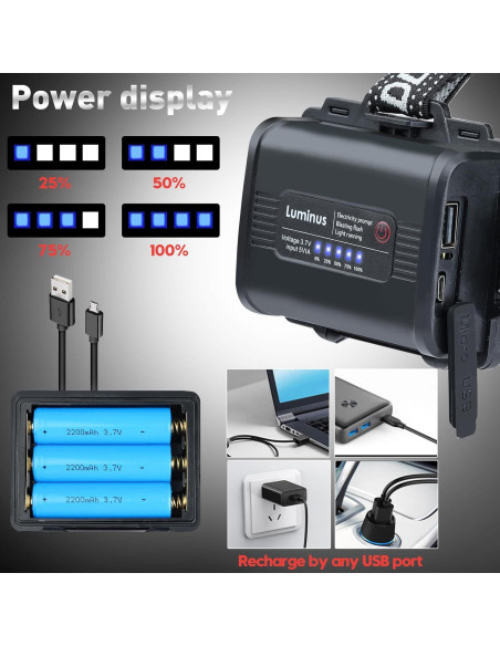 Linterna Frontal Recargable Aikertec LED 180000 Lúmenes IP67