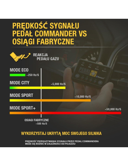 Controlador de Respuesta del Acelerador Pedal Commander Toyota GR Supra 2020-2025