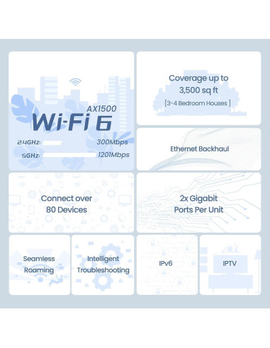 Tenda AX1500 Mesh WiFi 6 Nova MX3 - Cubre 325 m - Paquete de 3