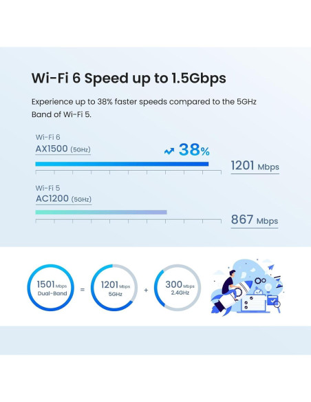 Tenda AX1500 Mesh WiFi 6 Nova MX3 - Cubre 325 m - Paquete de 3