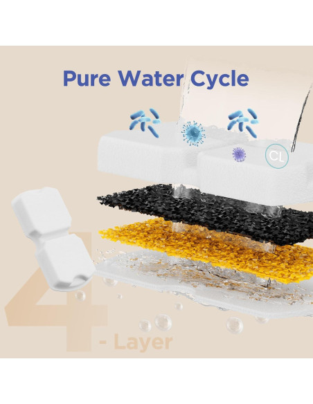 Filtros de Agua para Gatos UMOCUOY S17 - 24 Piezas