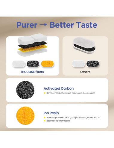 Filtros de Agua para Gatos UMOCUOY S17 - 24 Piezas