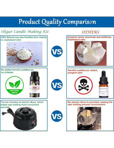 Kit de Fabricación de Velas Oligar 1.2 kg con Derretidor
