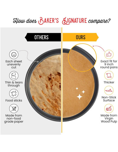 Forros de Papel para Hornear Baker's Signature 9" Redondo - 220 Pzs