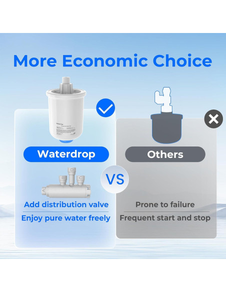 Tanque de Presión de Agua Mini Waterdrop WD-XT 10.4x10.4x18.5cm